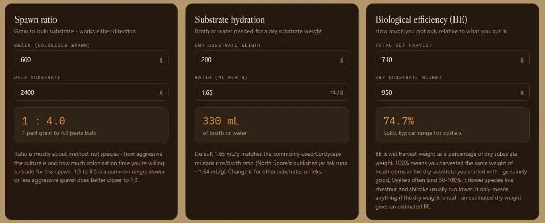 Calculators for spawn ratio, substrate hydration, and biological efficiency, filled in with example numbers.